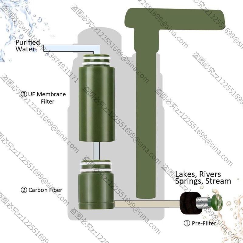 Suitable for Outdoor Water Pur - Water Purification Straw recension och pris