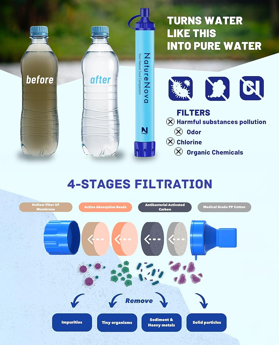 Personal Water Filter Straw Ou - Water Purification Straw recension och pris