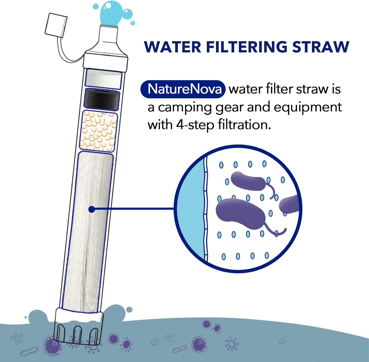 Personal Water Filter Straw Ou - Water Purification Straw recension och pris