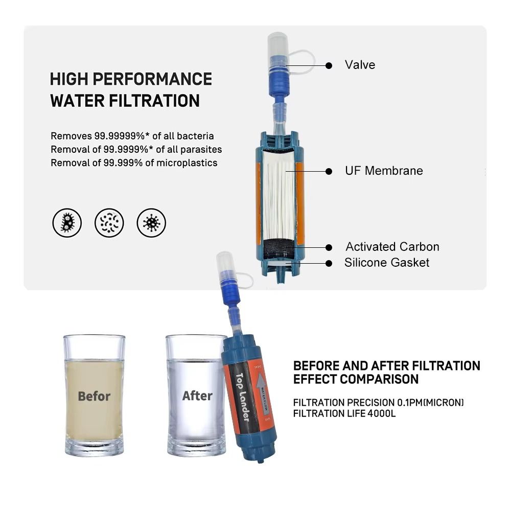 Mini Mini Water Filter Straw P - Water Purification Straw recension och pris